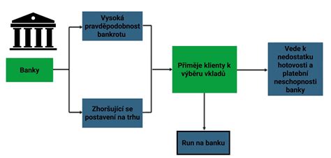 Schéma vplyvu reformácie na modernú sekulárnu spoločnosť, školstvo a kultúru