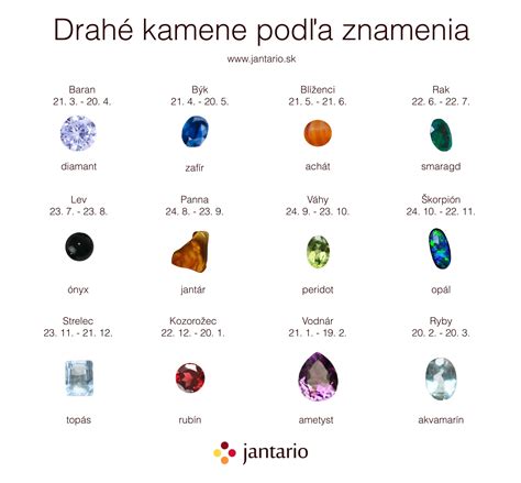 schéma výpočtu dátumu narodenia podľa dňa umučenia a počatia (25. marec a 25. december)
