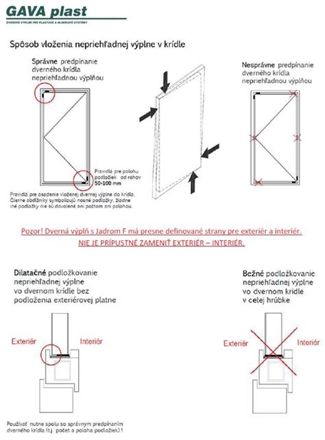 Ilustrácia, ktorá znázorňuje štruktúru prejavu s úvodom, jadrom a záverom