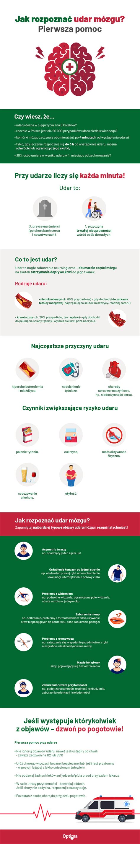 Infografika: Zásady tréningu mozgu - rôznorodosť, pravidelnosť, náročnosť