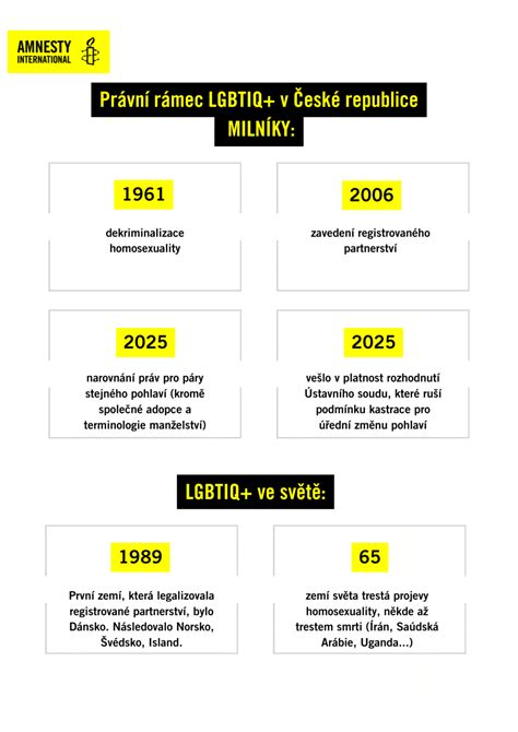 infografika znázorňujúca časový rámec nočného kľudu (22:00 - 6:00) a kroky, ktoré podniknúť pri jeho porušení