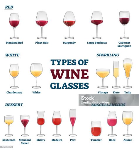 infografika: rôzne typy pohárov na víno a alkohol