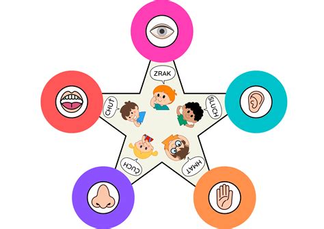 Deti si skúmajú ľudské zmysly