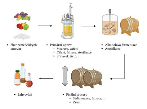 Názorná schéma výroby plávajúcich kvetov v sklenenej mise s podperou z bublinkovej fólie