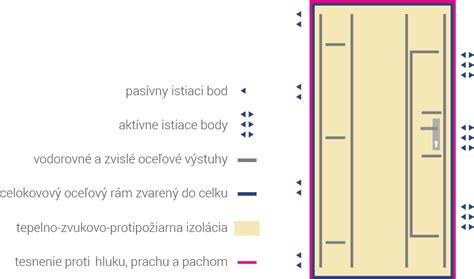 schéma konštrukcie stajne z kartónu s naznačenými rozmermi