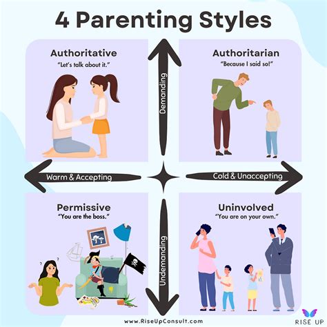 Parents playing with children in a park, illustrating different parenting styles