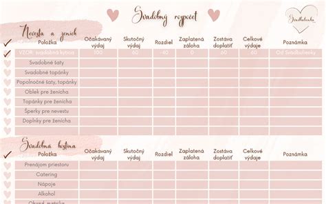 Inšpiratívna schéma rozdelenia svadobného rozpočtu pre menšie svadby do 60 osôb