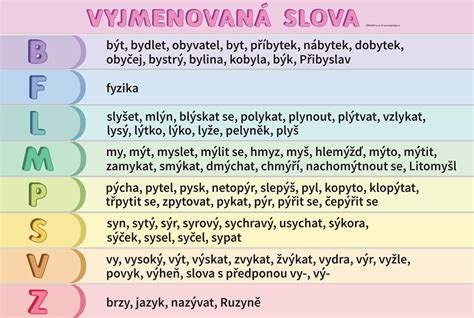infografika s pôvodom slova 