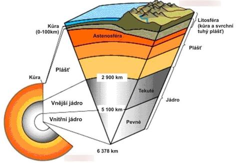 geologický rez terénom od judských hôr až po preliačinu Mŕtveho mora