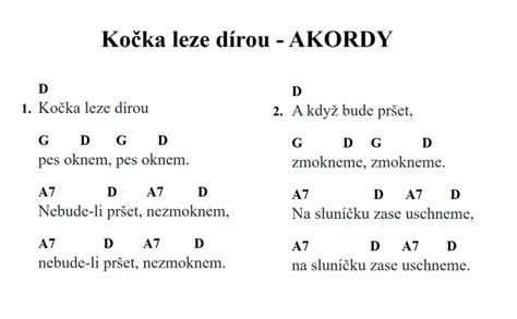 Obrázok ukulele, možno s notami alebo na pláži.