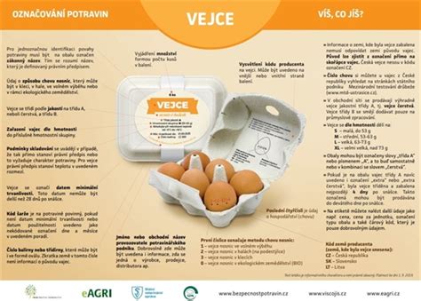 infografika o testovaní čerstvosti vajec