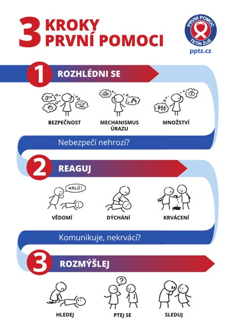 Zosmutnení príbuzní pred obradnou sieňou, symbolizujúca stratu a prvé kroky pri organizácii pohrebu