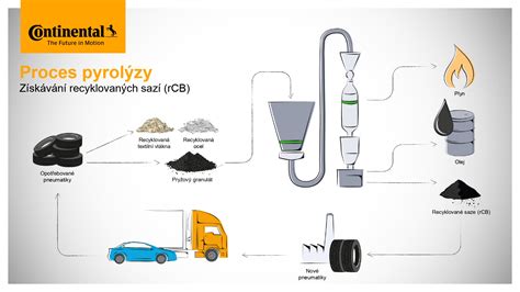 Infografika: Zobrazenie rôznych materiálov na výrobu svietnikov s ikonami ich výhod