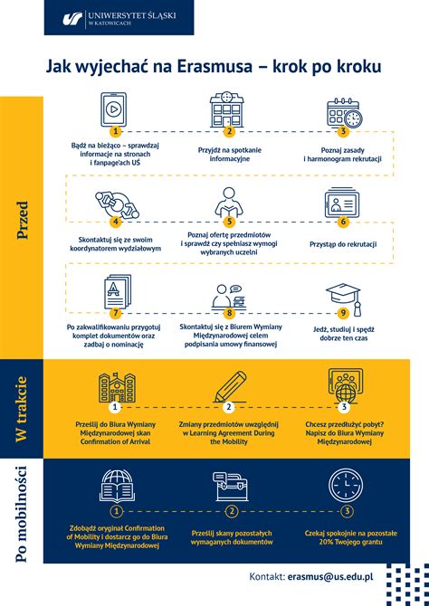 Infografika znázorňujúca výhody programu Erasmus+, ako sú kultúrna výmena, jazykové zlepšenie a budovanie medzinárodnej siete kontaktov.
