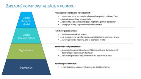 Schéma prioritných oblastí programu Erasmus+ (Inklúzia, Digitalizácia, Zelená transformácia).