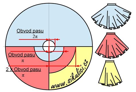 Schéma: Rozdielne strihy dlhých sukní (A-line, plisovaná, kolová)