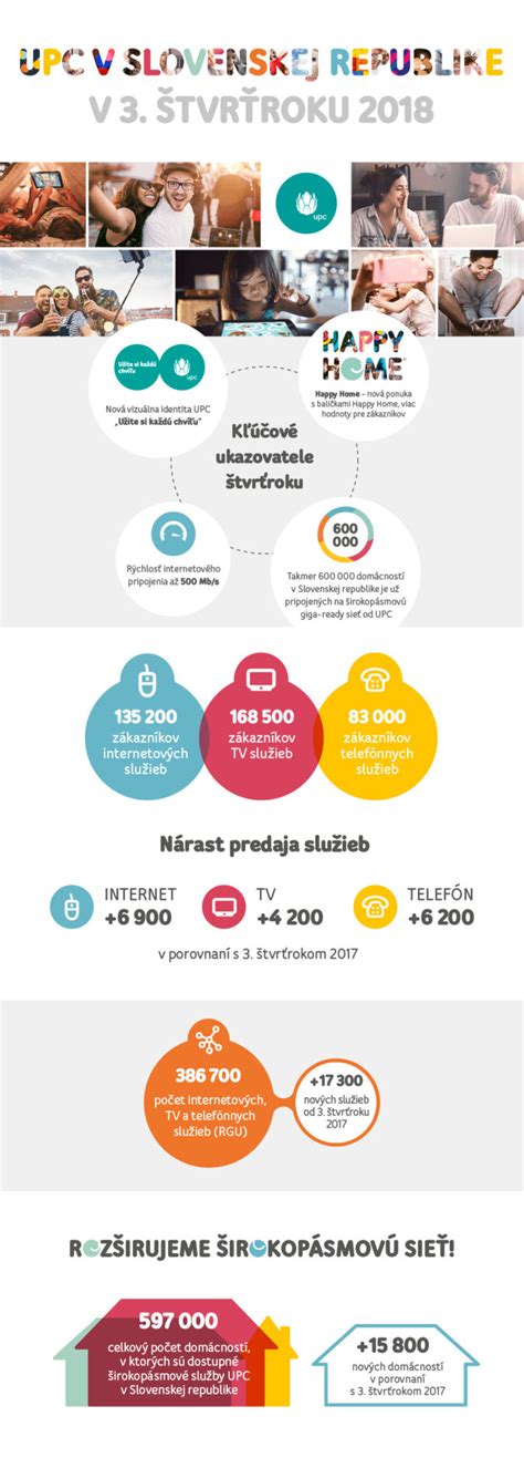 Infografika: Prehľad služieb grafických štúdií a tlačiarní v Prešove