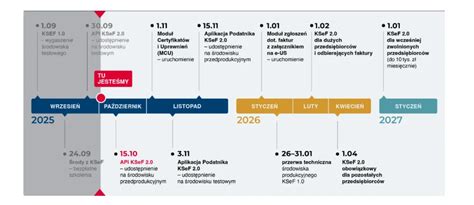 Infografika časového harmonogramu príprav na stužkovú