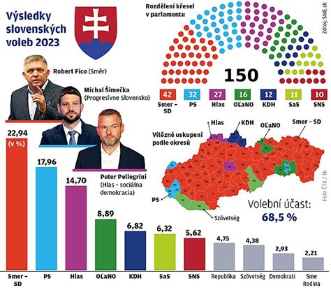 infografika s popularitou mena Martin na Slovensku v porovnaní s inými menami