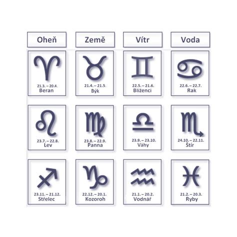 symboly znamení zverokruhu Baran a Lev