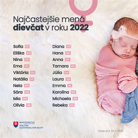 Ilustrácia rôznych variantov ženských mien odvodených od mena Nikola