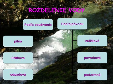 Schéma rozhlasovej dramaturgickej tvorby a jej žánrové rozdelenie