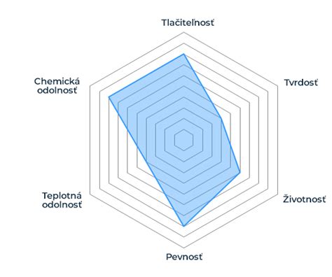 Infografika: Všestrannosť silikónových foriem (teplotná odolnosť, príklady použitia)