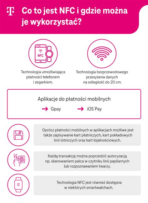 Infografika: Ako funguje technológia NFC pri platbách mobilom
