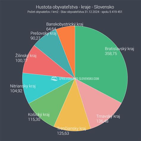 Graf: Nárast obľúbenosti bezhotovostných platieb na Slovensku