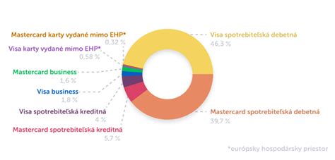 Schéma: Rozdelenie transakčných poplatkov MIF++