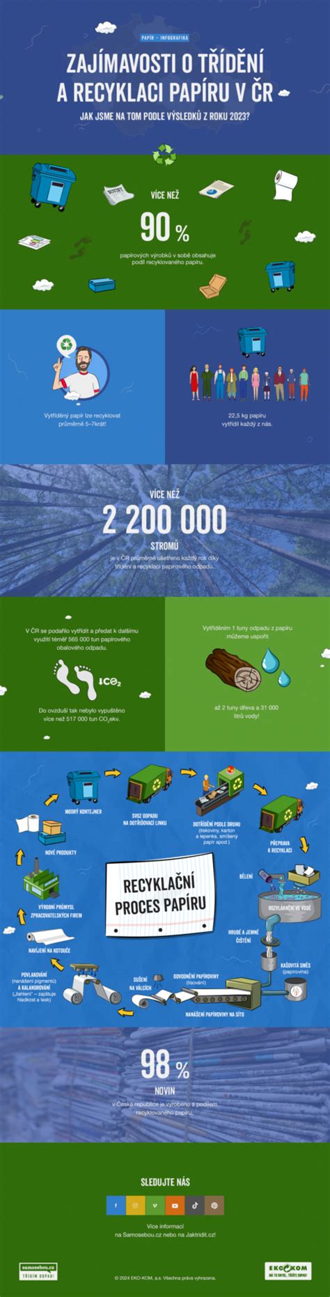 Informatívna infografika o dôležitých historických dátumoch Prešova