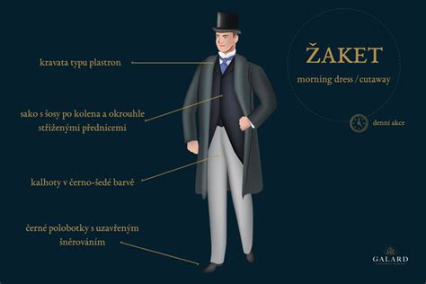 Schéma znázorňujúca úrovne formálnosti pánskeho oblečenia: od fraku cez žaket a smoking až po spoločenský oblek