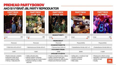 infografika s rozpisom koncertov a party