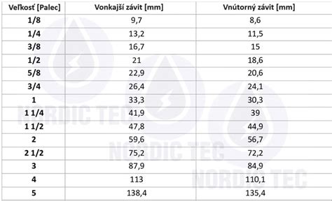Detailná schéma skleneného svietnika s vyznačením rozmerov (priemer 7 cm, výška 13 cm) a ukážkou umiestnenia kužeľovej sviečky