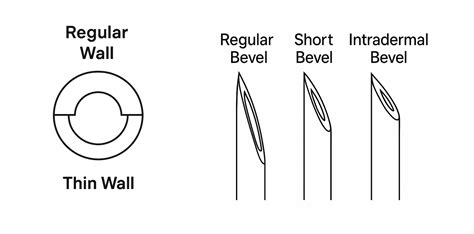 Rôzne typy vyšívacích priadzí a ihiel