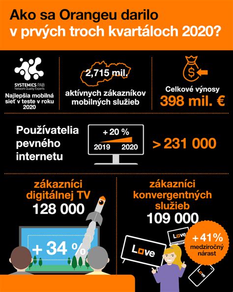 Porovnávacia infografika služieb troch salónov v Košiciach