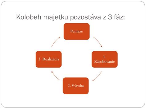 Schéma štvorzmennej prevádzky alebo kolobehu zmien