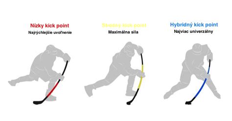 Ilustrácia starovekej hokejky alebo palice