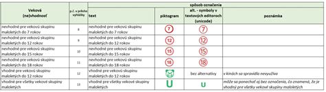 Infografika vysvetľujúca skratky Jednotného systému označovania (JSO)