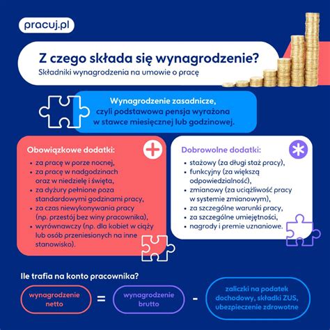 infografika o používaní Sie a du v nemčine