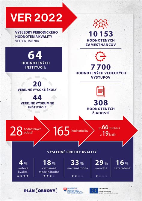 Infografika: Časová os vývoja Medzinárodného dňa žien s kľúčovými dátumami a udalosťami