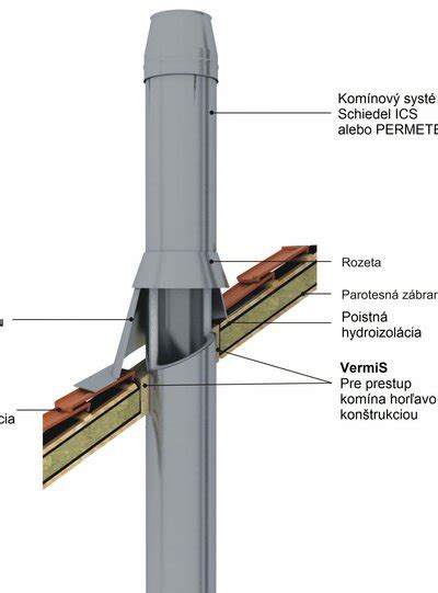 Schéma ukotvenia komína do stužujúceho venca