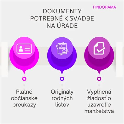ilustračná infografika: postup a dokumenty pre uzavretie manželstva na matrike