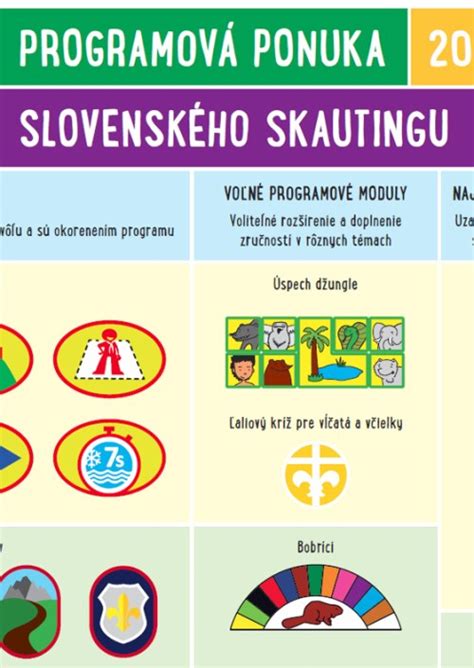 Infografika štruktúry Slovenského skautingu (družina, oddiel, zbor, oblasť)