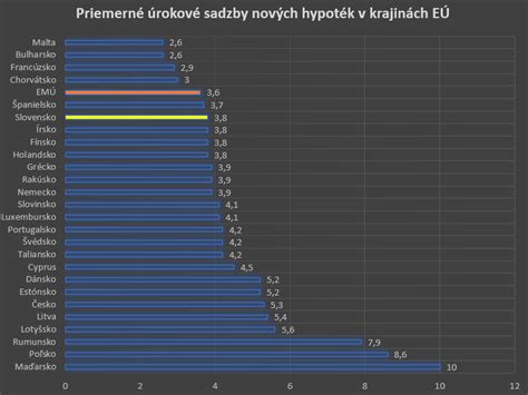 Infografika: Porovnanie počtu sviatkov v krajinách EÚ