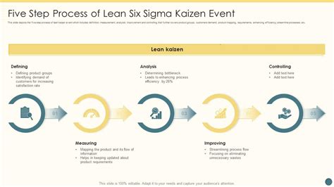 Infografika: Prehľad kľúčových metodológií neustáleho zlepšovania (LEAN, SIX SIGMA, KAIZEN) v priemyselnom prostredí