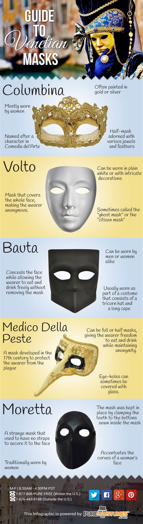 Illustration showing different types of traditional Venetian masks