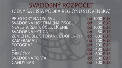 Finančné kalkulácie a svadobný rozpočet
