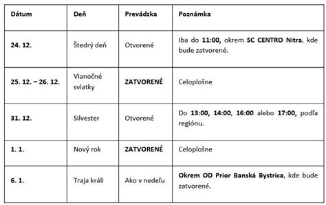 Infografika s informáciami o predĺžených otváracích hodinách pred Vianocami v BILLA