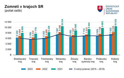 Infografika porovnávajúca sledovanosť kráľovských svadieb v Nemecku a Rakúsku
